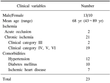 Table  1.  Patient  demographics