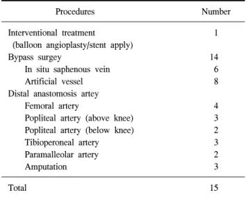 Table  4.  Comparison  of  occlusive  lesions  between  CA  and  MD-  CTA