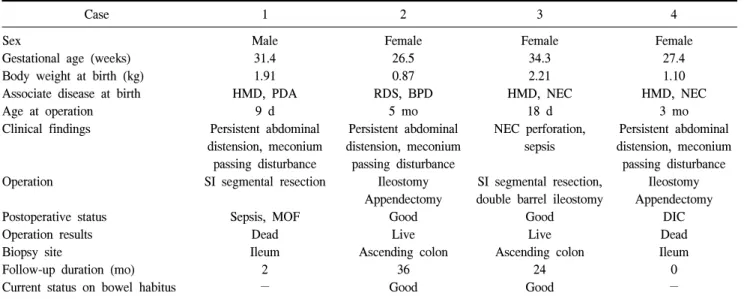 Table  1.  Clinical  characteristics  of  IND  patients 