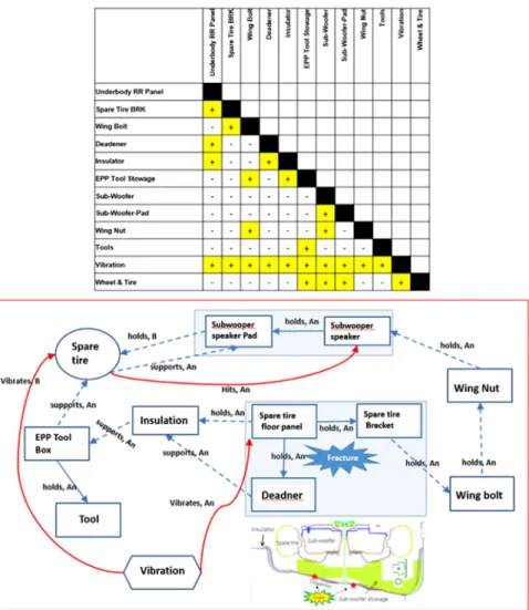Fig. 6 Interaction matrix &amp; Function analysis