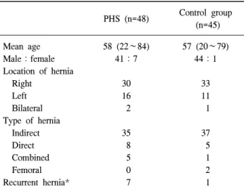 Table  2.  Results  of  operation
