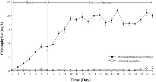 Fig. 5. DGGE profiles based on 18S rRNA gene generated from SSRP. 