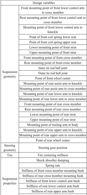 Table 1 Design variables