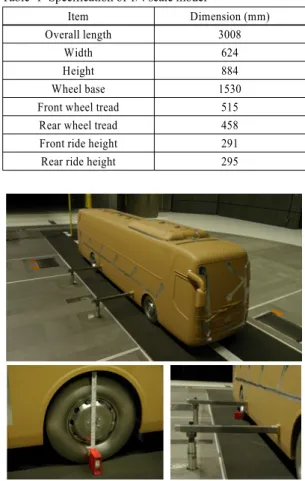 Fig. 3 Computational grid resolution of scale model (top left: 