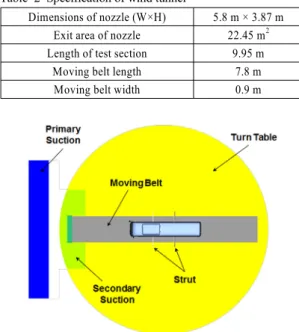Fig. 5 Layout of moving belt and boundary layer control  systems