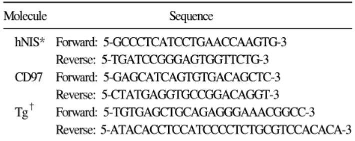 Table  1.  Primers  used  for  PCR  reactions 