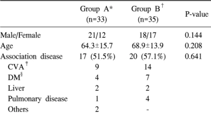 Table  1.  Characteristics  of  patients