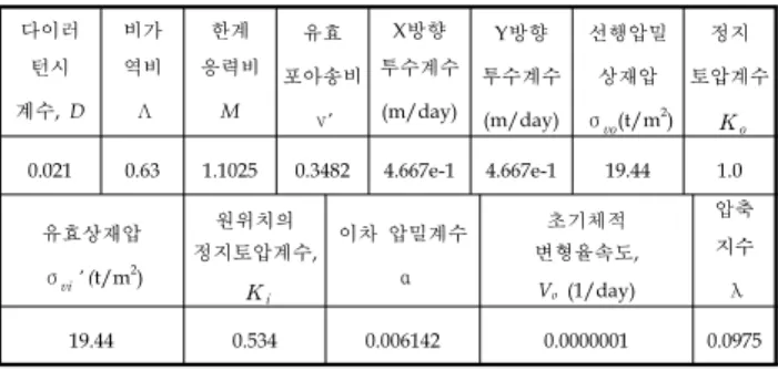 Fig.  2.  The  mesh  drawing  of  analyzed  model