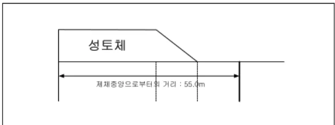 Fig.  7.  An  outline  of  unimproved  spot