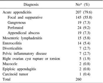 Table  1.  Comparison  between  CT  diagnosis  and  pathologic  diag- diag-nosis
