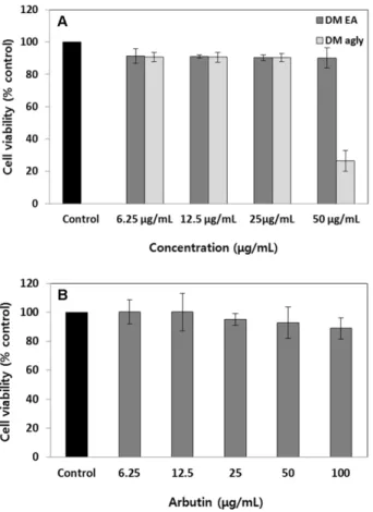 Fig. 5. Cell viability on  1 O 2 -induced cell damage in HaCaT cell system. (B) Cellular protective effect of the fractions of D.