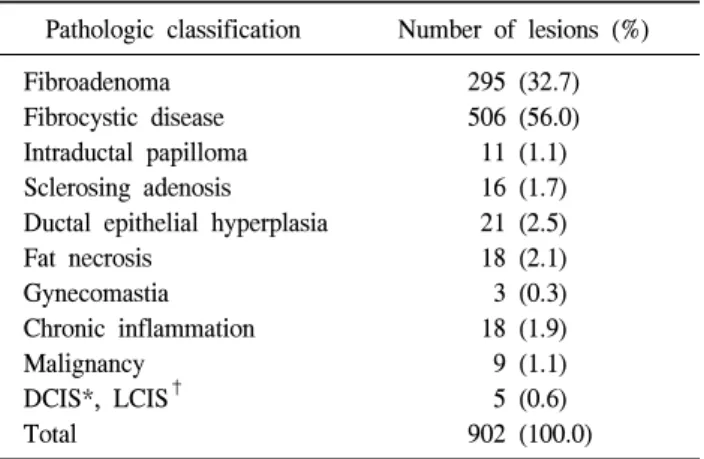 Table  1.  Age  distribution  of  patients 