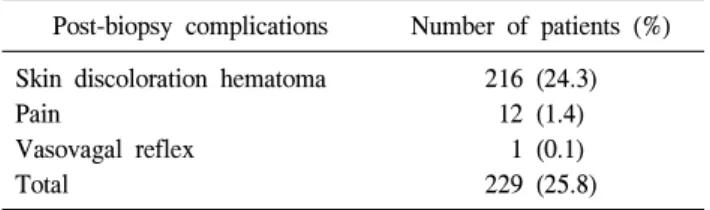 Table  8.  Post-biopsy  complications 