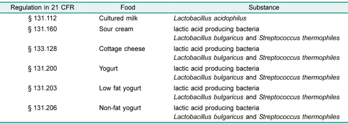 Table 2. Food microbial substances of prior sanction in 21 CFR 131.