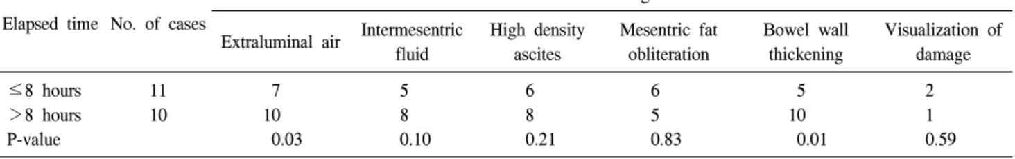 Table  3.  Preoperative  CT  findings 