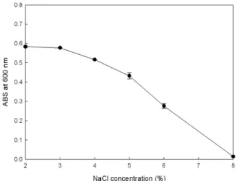 Fig. 4. Effect of NaCl concentration on growth of  Vibrio cras- cras-sostreae PKA 1002.