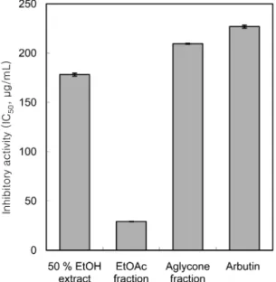 Table 1. Antibacterial activities of A. princeps Pamp. fractions against bacteria.