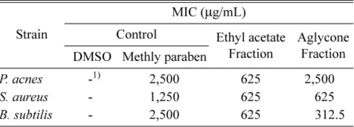 Fig. 6. TLC chromatogram of ethyl acetate fraction from  A.