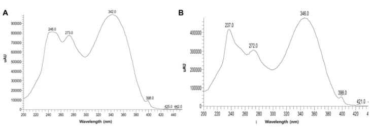 Fig. 8. Mass spectra of AP 1-1 in negative mode (LC-MS) : (A)