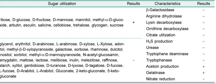 Table 1. Characteristics of the isolate YB-1401.