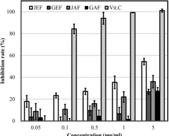 Fig. 3. Reduced cellular expression of tyrosinase and MITF using immunofluorescence assay