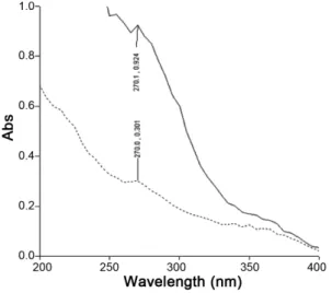 Table 3. pH Changes of cream stored at various temperatures and under the sun for 12 weeks