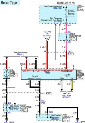 Fig. 4 The position of the defective parts of back seat remote  controllers