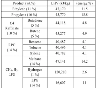 Fig. 4 Energy allocation example
