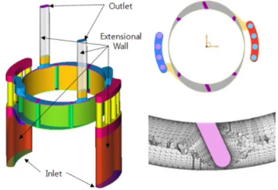 Fig. 2 Schematic illustration of design variable about rotating  angle 나타낸  것으로, 70 °, 90 °, 110 °이다