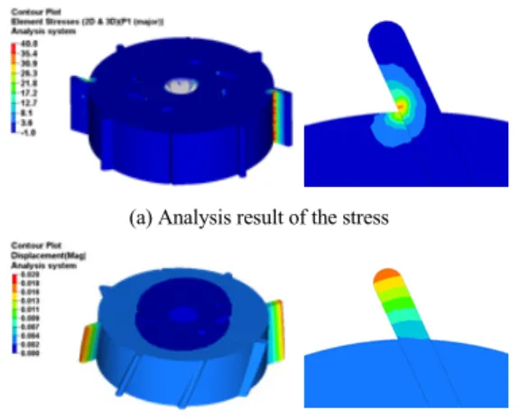 Table 7 Change of the stress and displacement according to  rotating angle parameter from the structure analysis Angle parameter Stress(kPa) Displacement(mm) 0 26.7 0.016 25 46.2 0.023 45 45.6 0.029