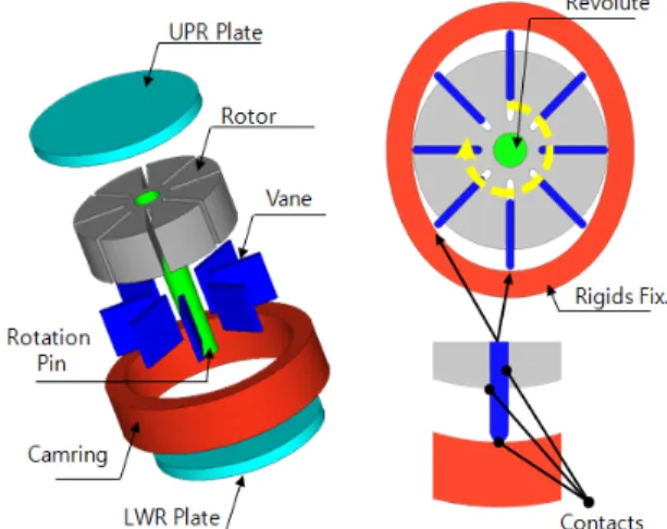 Table 9 Change of the stress and strain according to rotating  angle parameter from the kinetic analysis
