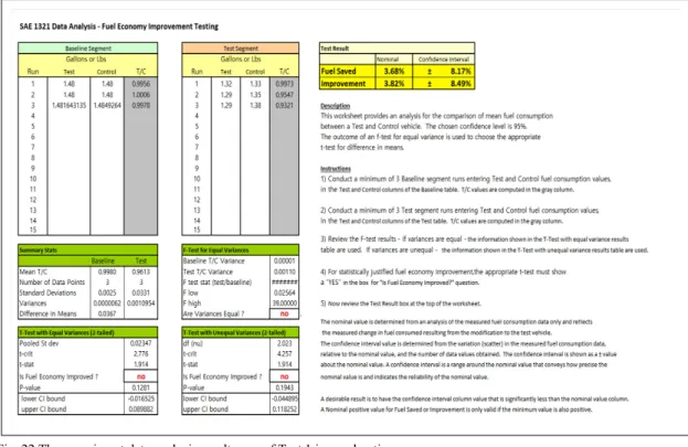 Fig. 22 The experiment data analysis result page of Test 1 in acceleration