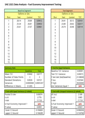 Fig. 24 The total experiment data analysis result page of Test 1