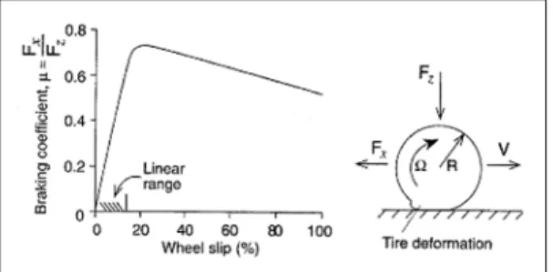 Fig. 5는  H社의  상용차모델  중  하나를  선정한  모