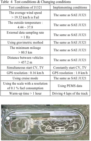 Table 4 Test conditions &amp; Changing conditions