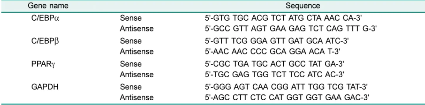 Table 1. Primer sequences used for RT-PCR.