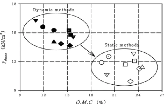 Fig.  6.  O.M.C    with  RSB c