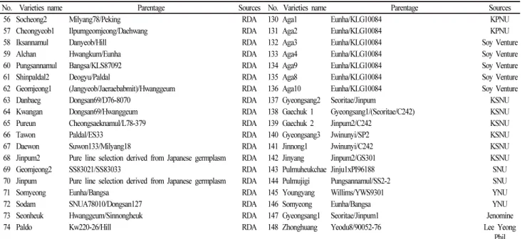Table 1 Continued