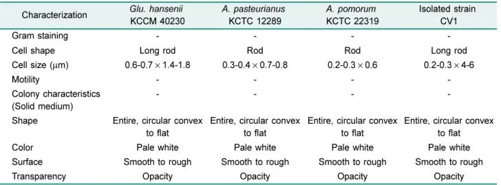Table 3. Biochemical characteristics of strain CV1 and type strain of  Acetobacter species.