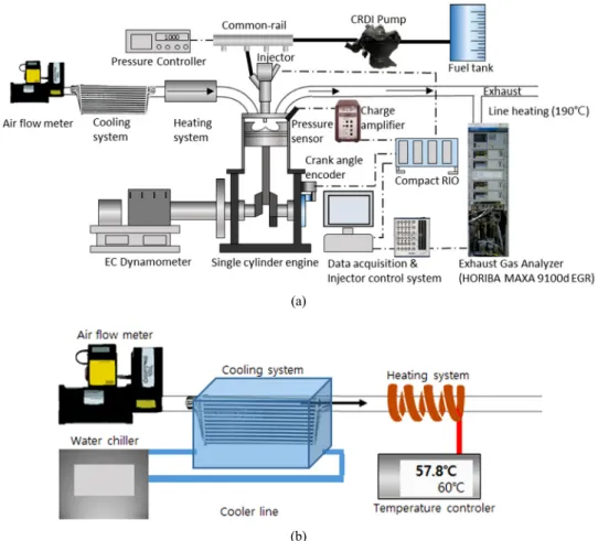 Fig. 1 Schematic of single cylinder diesel engine system with intake air temperature control devices