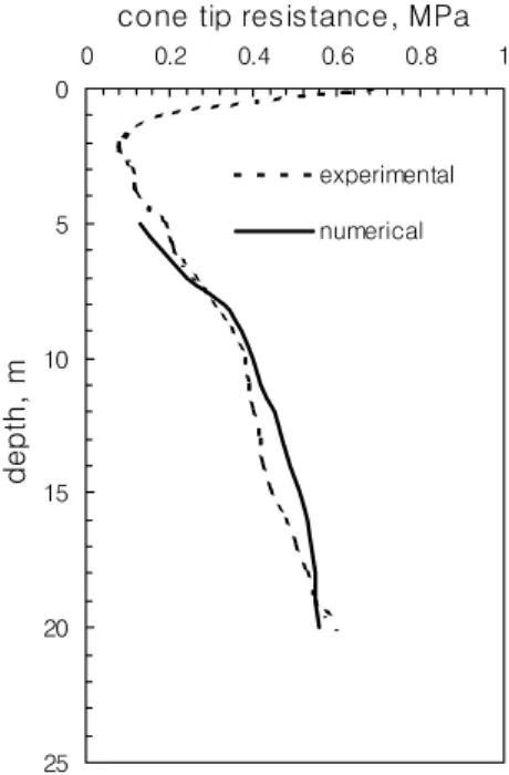 Fig  7  Variation of OCR  (Kim, D H  et al , 1999)