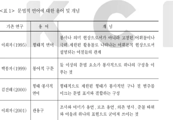 표 문법적 연어에 대한 용어 및 개념