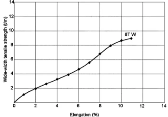 Figure  3에  membrane  drawn  type  지오그리드의 