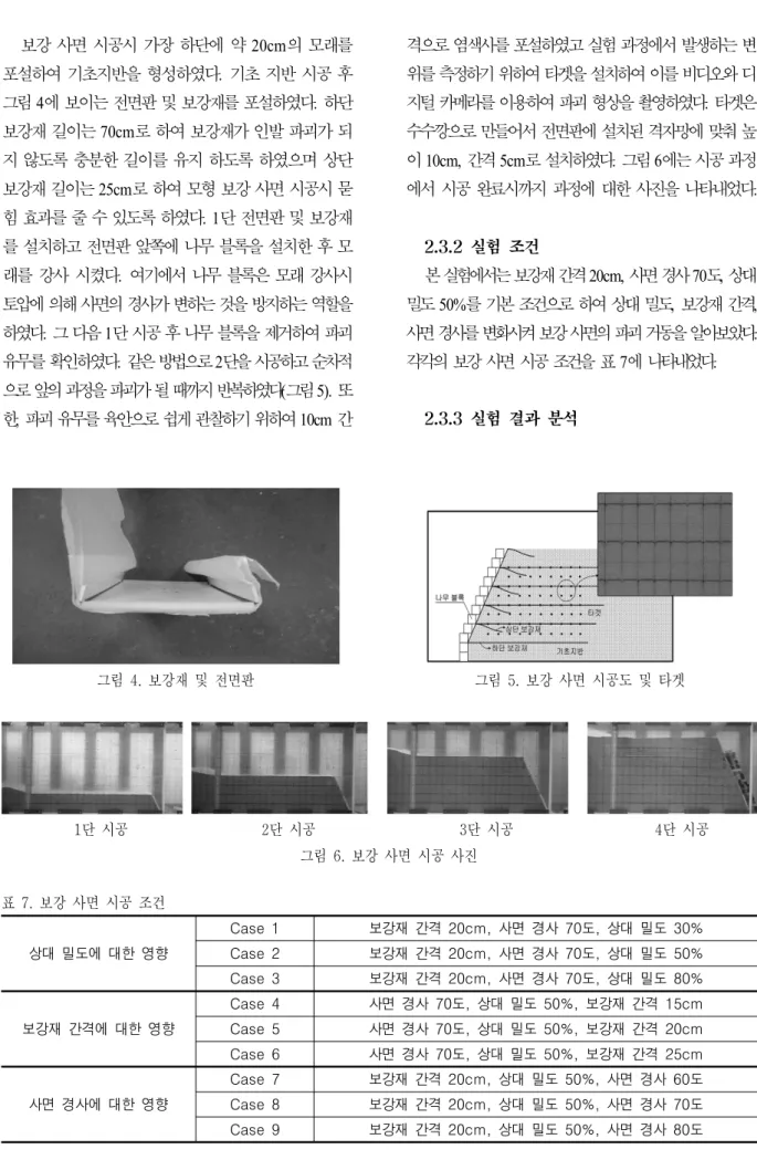 그림  4.  보강재  및  전면판 그림  5.  보강  사면  시공도  및  타겟 1단  시공 2단  시공 3단  시공 4단  시공 그림  6.  보강  사면  시공  사진 표  7