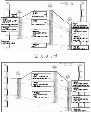 그림  1  현황  평면도  및  지반조사  위치도 (a)  A-A  단면(b)  B-B  단면 그림  2  시공단면  및  지층분포도  활동,  블록의 균열 및 보강토옹벽 구조물붕괴 등의 사고가 잦아지고 있다(유충식 외,  2004;  조삼덕 외, 2003;  한중근 외,  2004)