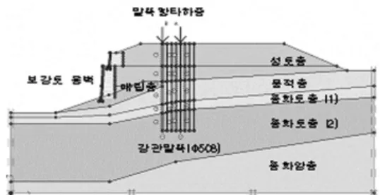 표  5  해석적용  지반물성  입력값