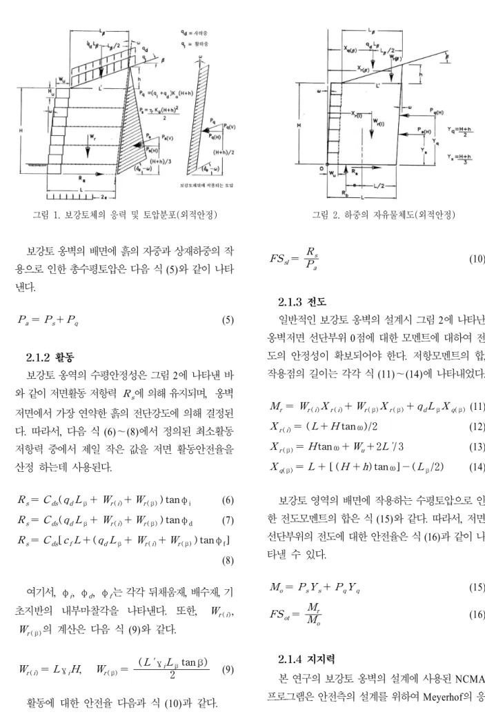 그림  1.  보강토체의  응력  및  토압분포(외적안정) 그림  2.  하중의  자유물체도(외적안정) 보강토 옹벽의 배면에 흙의 자중과 상재하중의 작 용으로 인한 총수평토압은 다음 식 (5)와 같이 나타 낸다