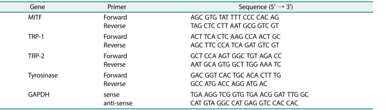 Table 1. Sequence of the primers used for RT-PCR.