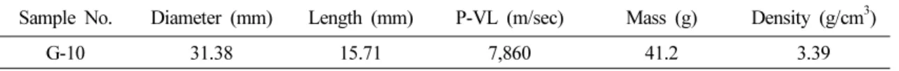 Table 1. Physical  properties of the skarn ore sample 서        론   광물의 조성 및 정량분석 등과 같은 광물의 특성 은 광물을 이용하는 공정에 있어서 중요한 정보가 된다