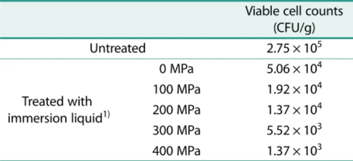 Table 2. pH value of mackerel  muscle treated with high hydrostatic pressure in immersion liquid.